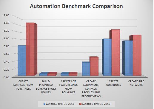 Civil-3D-2016-Productivity-Study-Benchmark