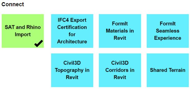 Revit-Roadmap-Architecture