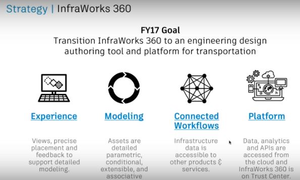 infraworks360-2017-3-02-strategy