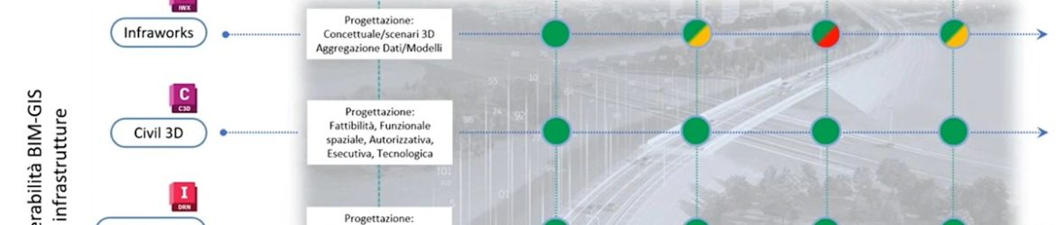 ASSOBIM_Talks_interoperabilita-BIM-GIS-2