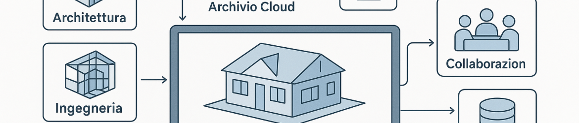 UNI-BIM Sistema di gestione