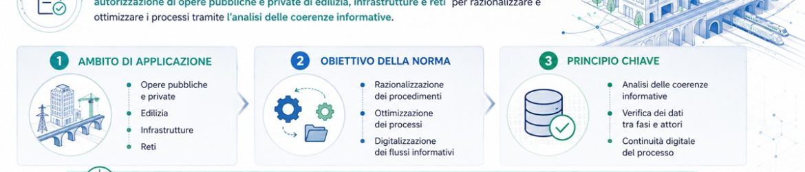 UNI 11337 parte 11 in inchiesta pubblica