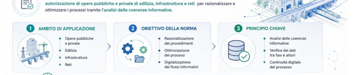 UNI 11337 parte 11 versione definitiva